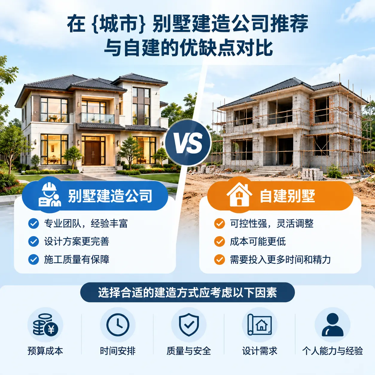 在 水城 别墅建造公司推荐与自建的优缺点对比